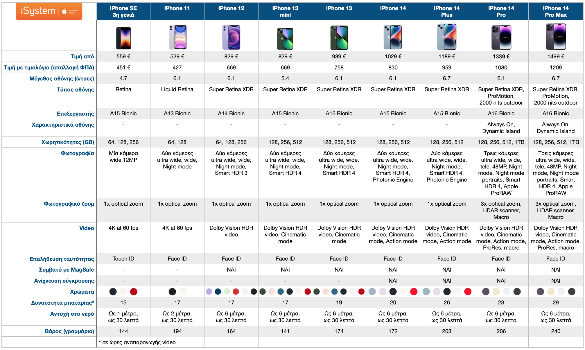 iphone pricing table